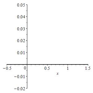 eg_x^6_6-2x^5_5+x^4_4_plot_empty